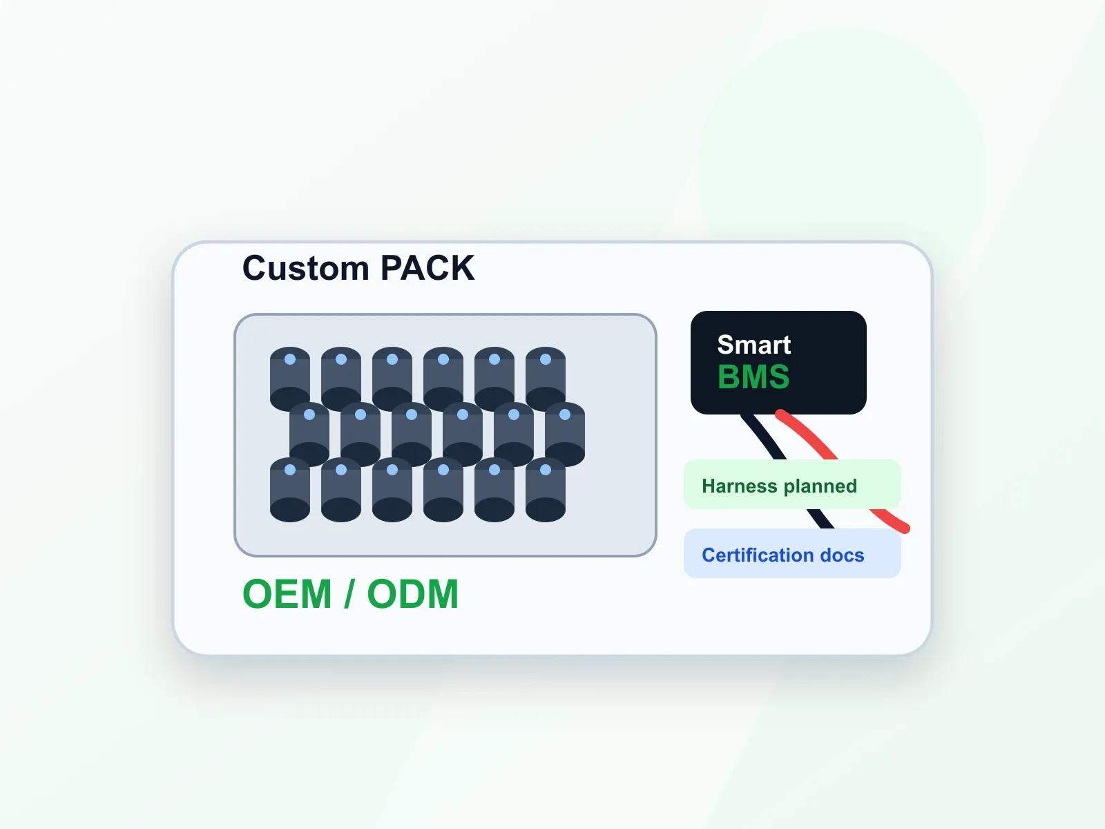 Custom OEM Battery Packs OEM / ODM